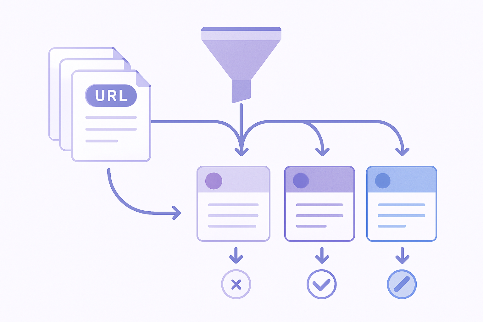Flowchart of SEO content audit process from URL export to action assignment