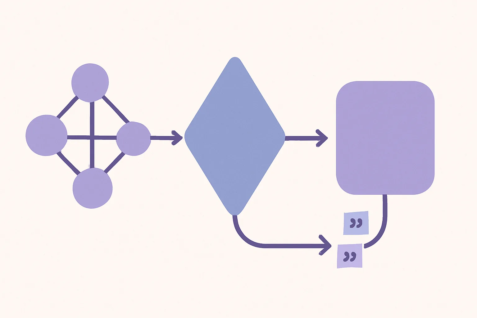 Diagram of Perplexity RAG pipeline retrieving, evaluating, and citing web sources