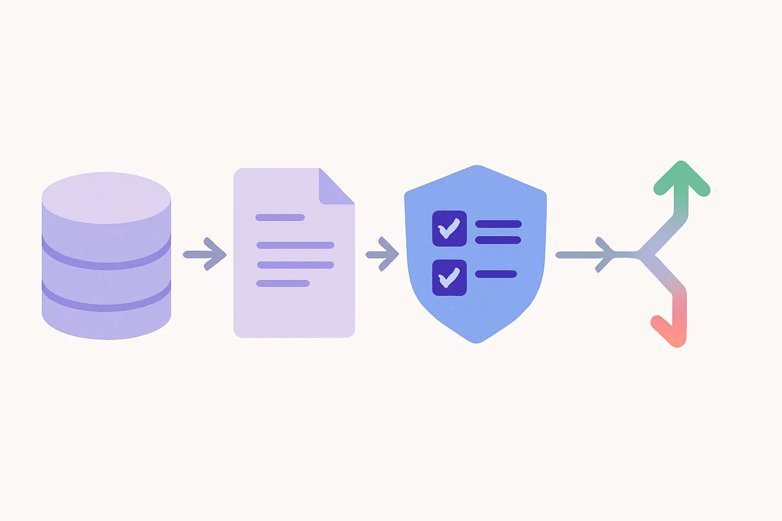 Flowchart from data source through template and QA pipeline to publish or noindex decision