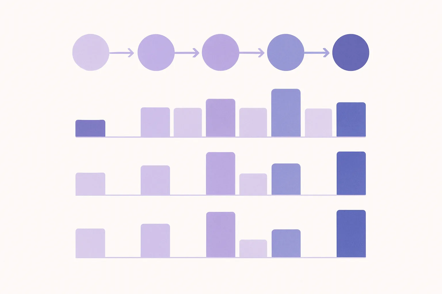 Diagram comparing how four attribution models distribute credit across five touchpoints
