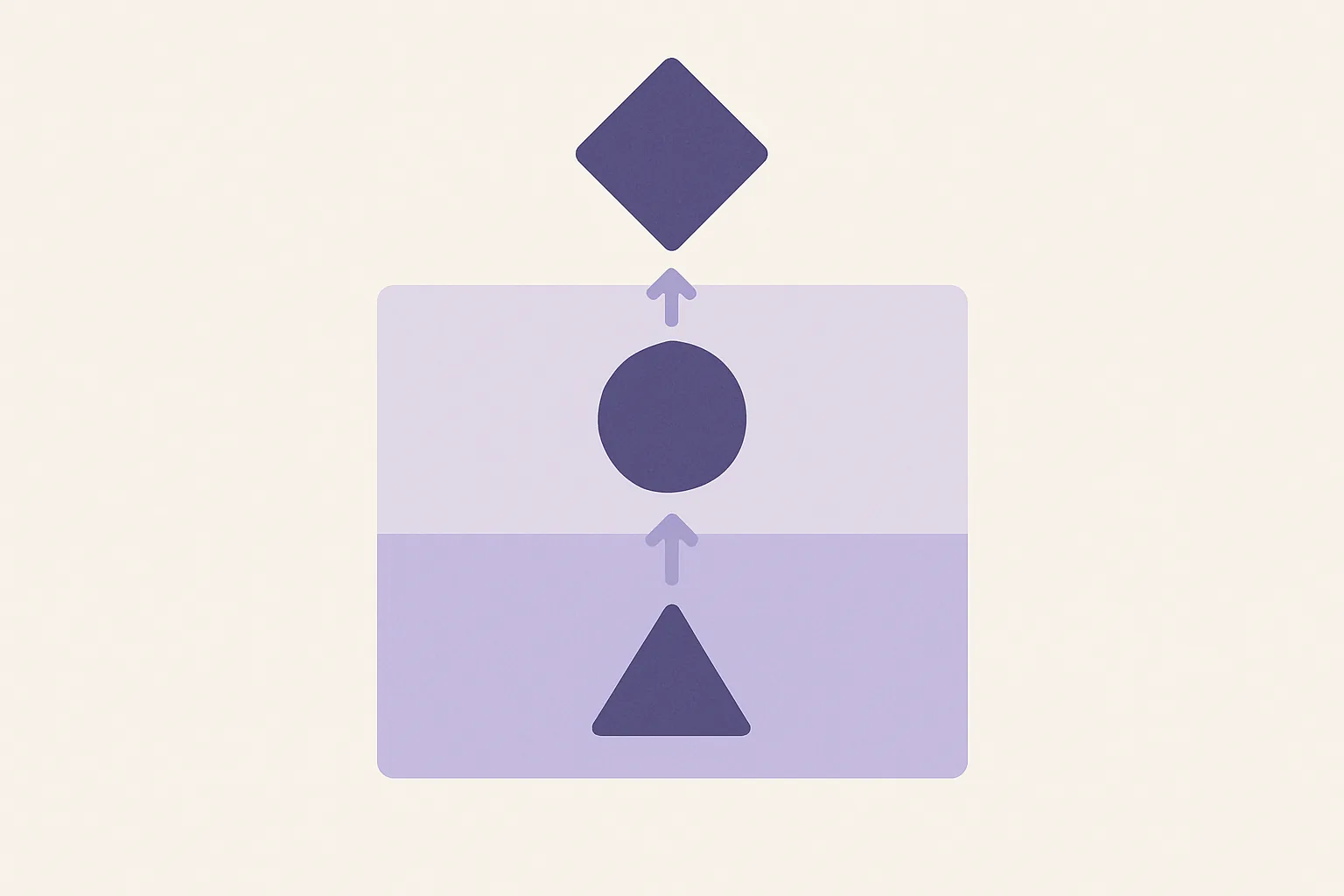 Three-layer quality control flowchart from automated checks to editorial review to audits